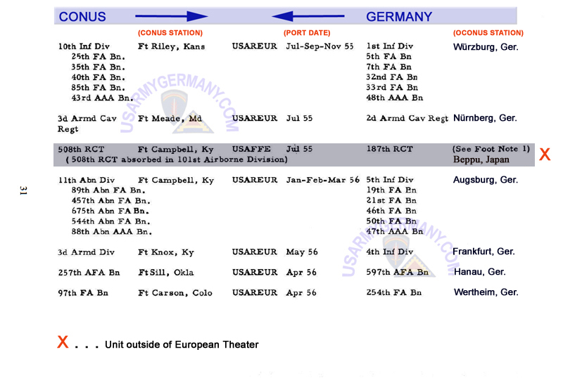 USAREUR Docs Operation GYROSCOPE